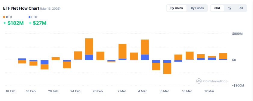 Cryptocurrency ETF Tracker