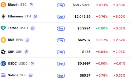Top Cryptocurrencies