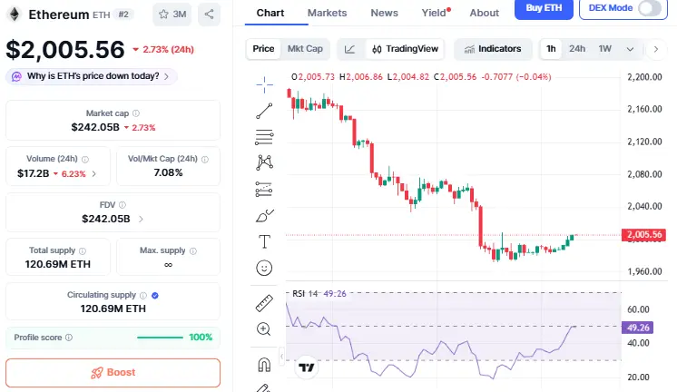 Ethereum Price Prediction 2050