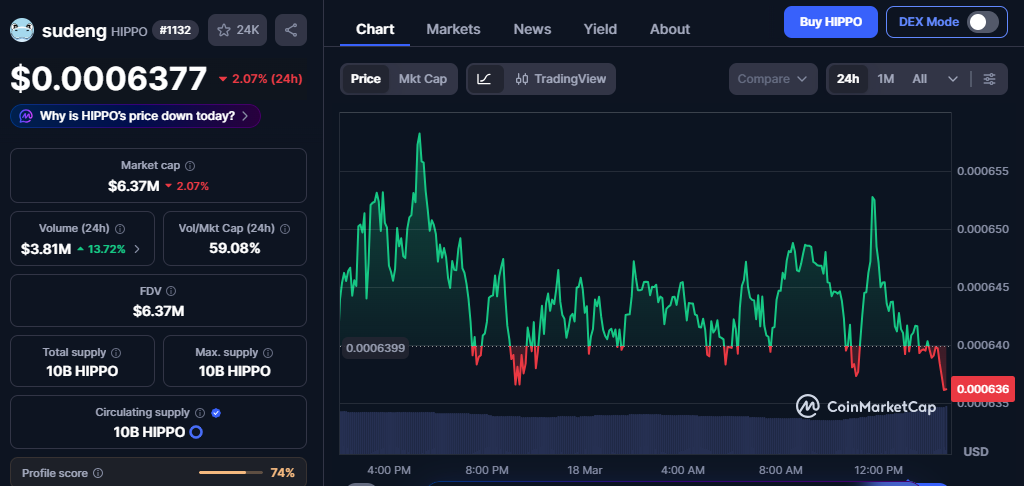 Hippo coin price today