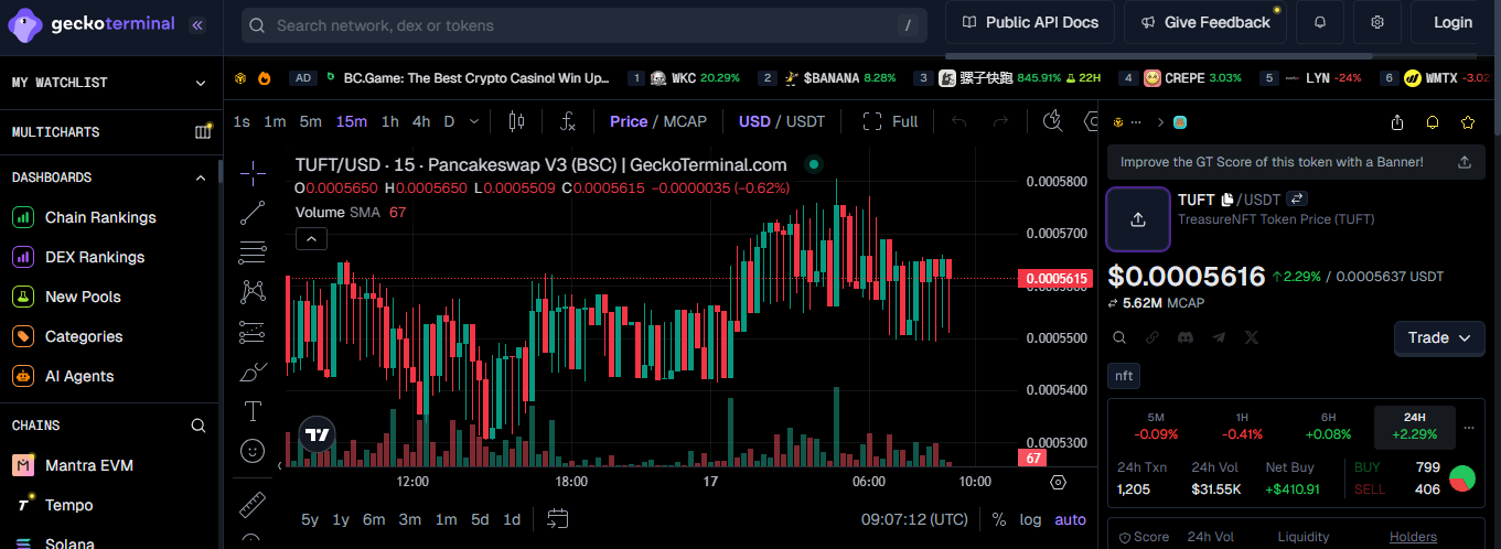 Tuft Token Price Today
