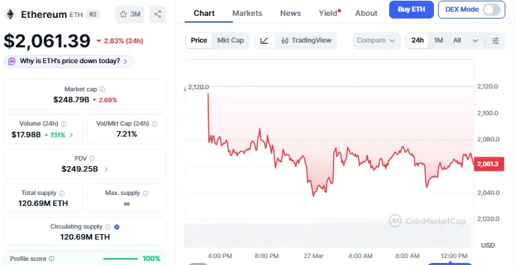 Ethereum Price Prediction 2026