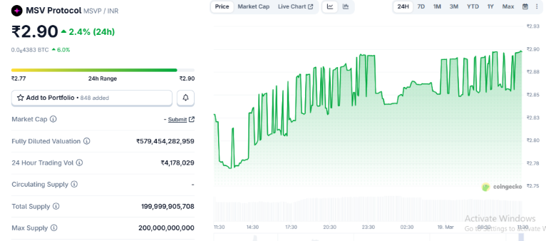 MSVP Coin Price Today