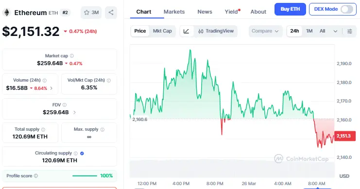 Ethereum Price Prediction 2027