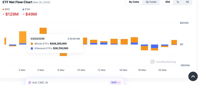 Cryptocurrency ETF Tracker