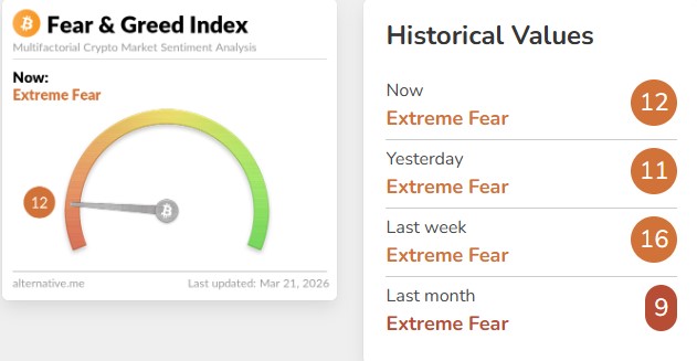 Fear & Greed Index 