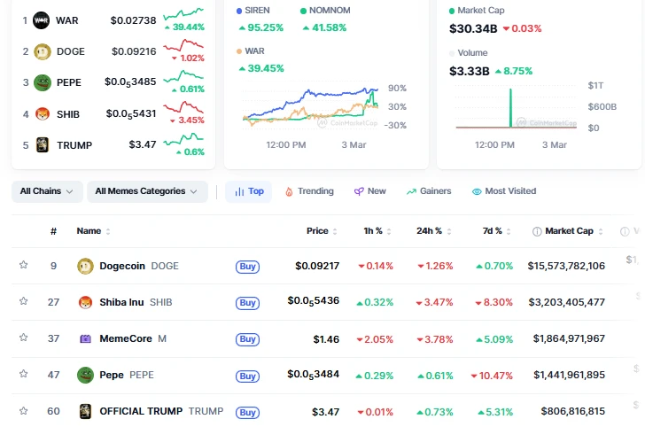 memecoins