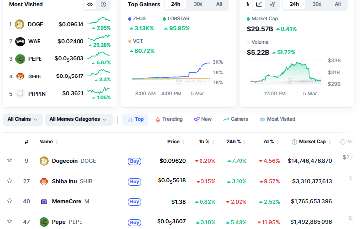 memecoins