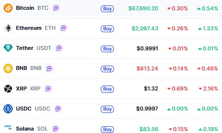 Top Cryptocurrencies