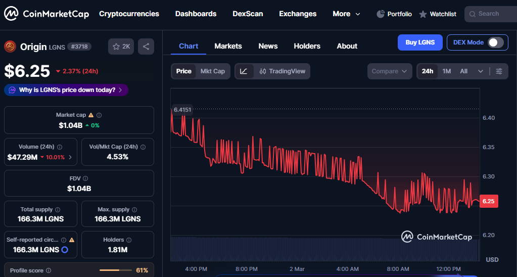 lgns coin price today