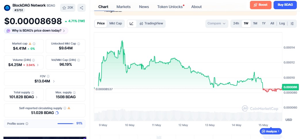 BlockDAG Price Prediction Latest 