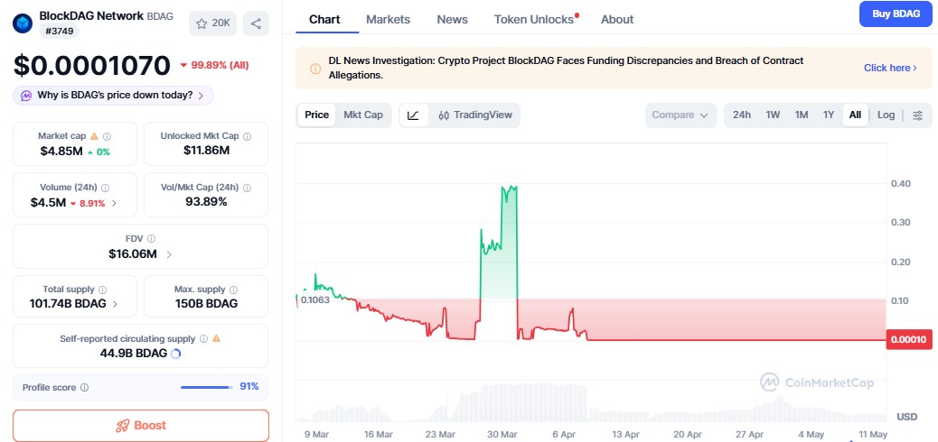 blockdag price prediction 2026 latest