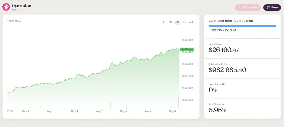 Hydration Omnipool से Polkadot DeFi Trading हुई आसान