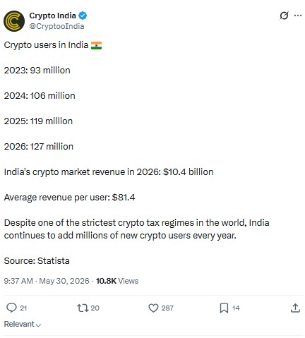 India crypto adoption growth