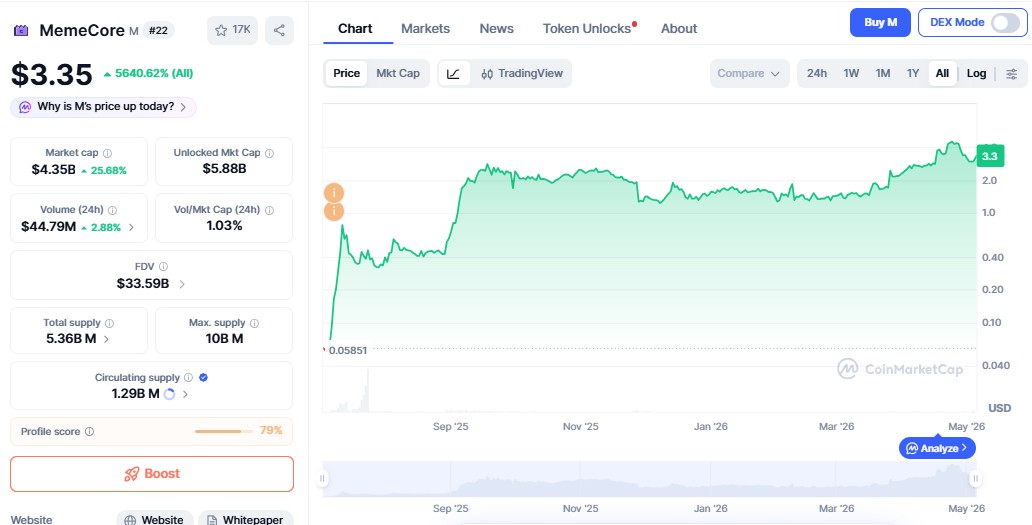 M Coin price prediction 2030 in hindi 