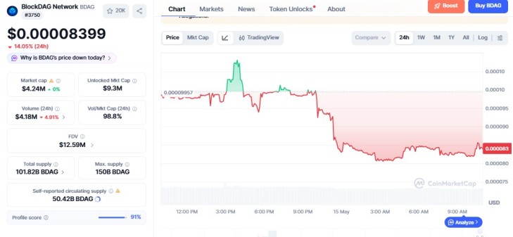 BlockDAG Casino News