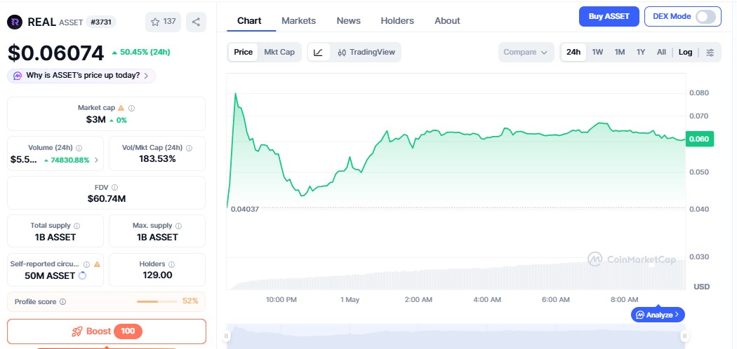 Real Finance Listing Price Prediction 