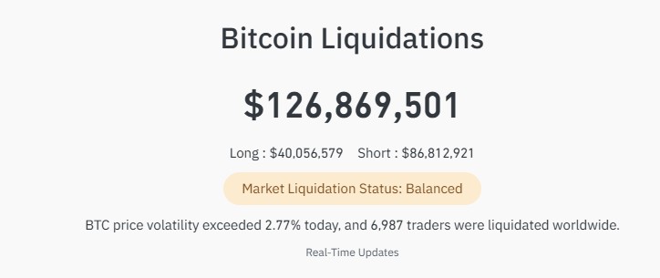 bitcoin price today, btc liquidation data
