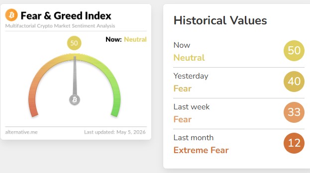 Fear & Greed Index
