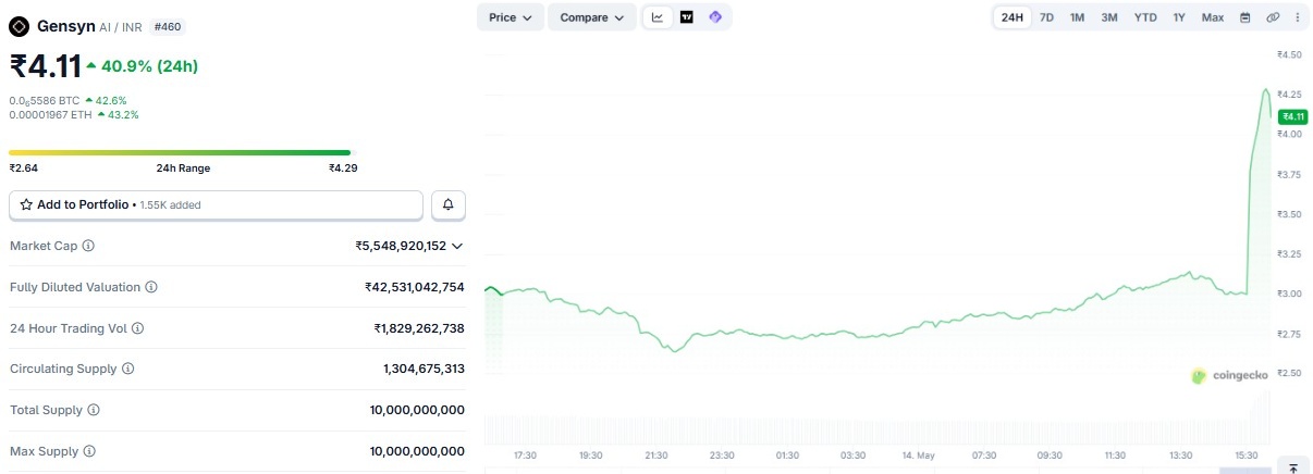 Gensyn AI Token Price Prediction 2026, 2030, 2040, 2050