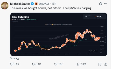 MicroStrategy Bitcoin Strategy