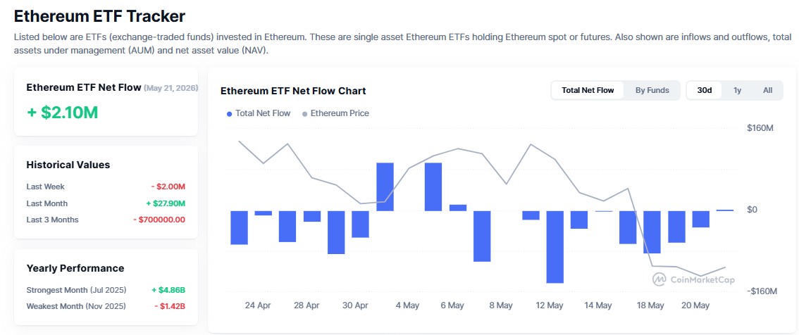 ethereum price prediction 2026 in hindi 