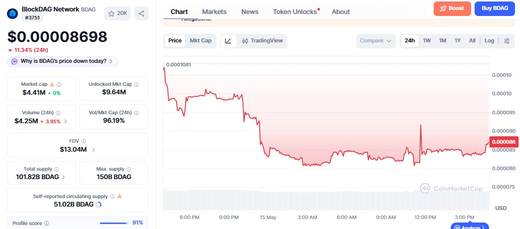 BlockDAG Price Prediction in Hindi 