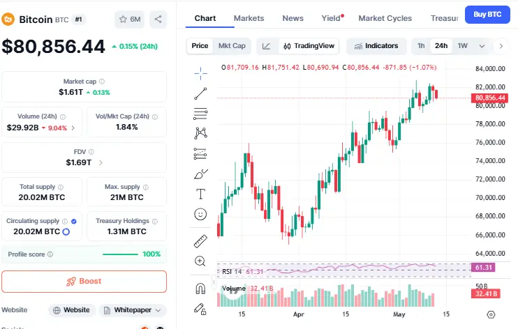 Bitcoin News: $631M Inflow के बाद BTC में बड़ा मूव? 