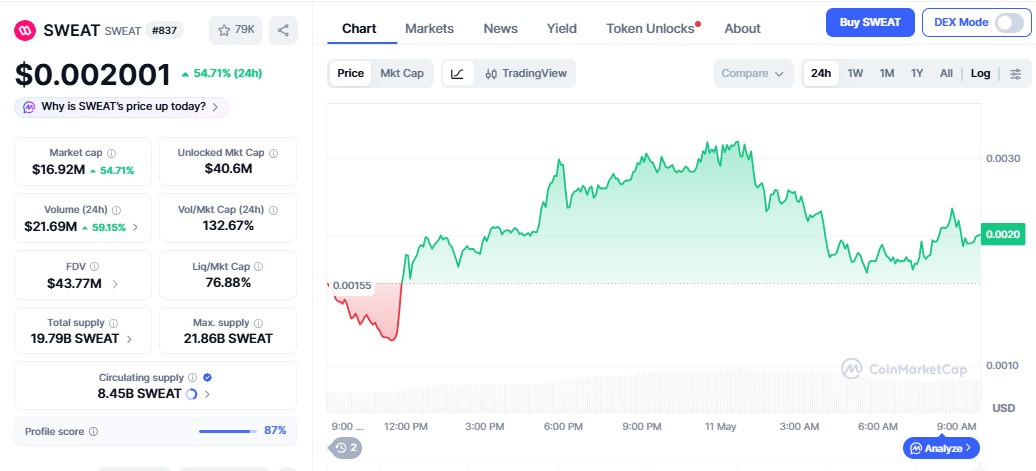 Sweatcoin Price Prediction 2026