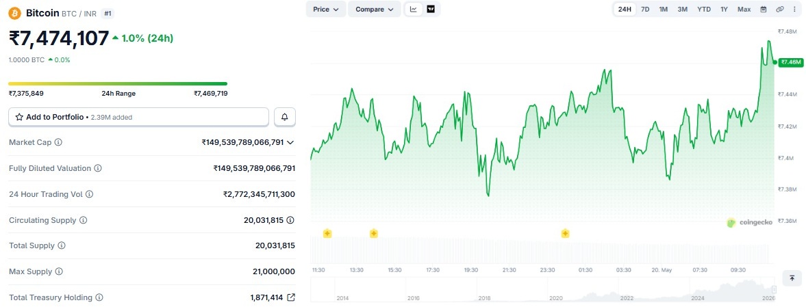 bitcoin price prediction in inr, bitcoin price today