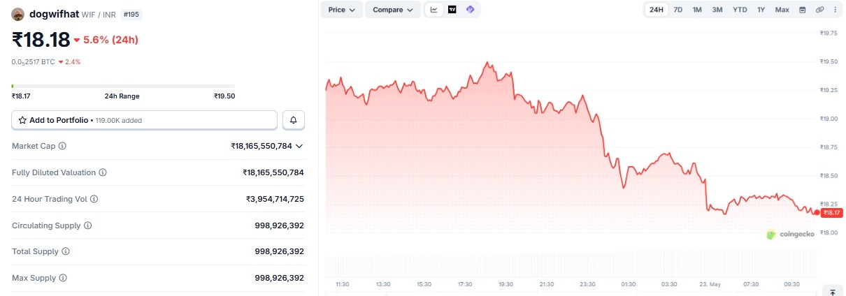wif coin price prediction in inr 