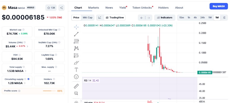 Official MASA price 