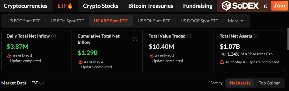 XRP News: ETF Inflow और Regulatory Clarity से नई तेजी