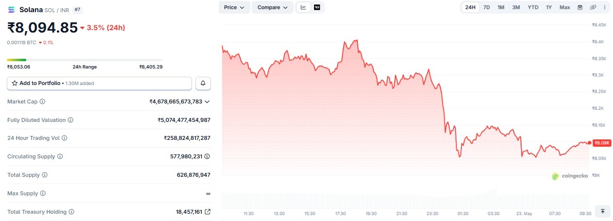 solana price prediction in inr 