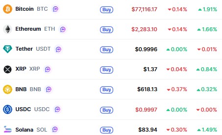 Top Cryptocurrencies