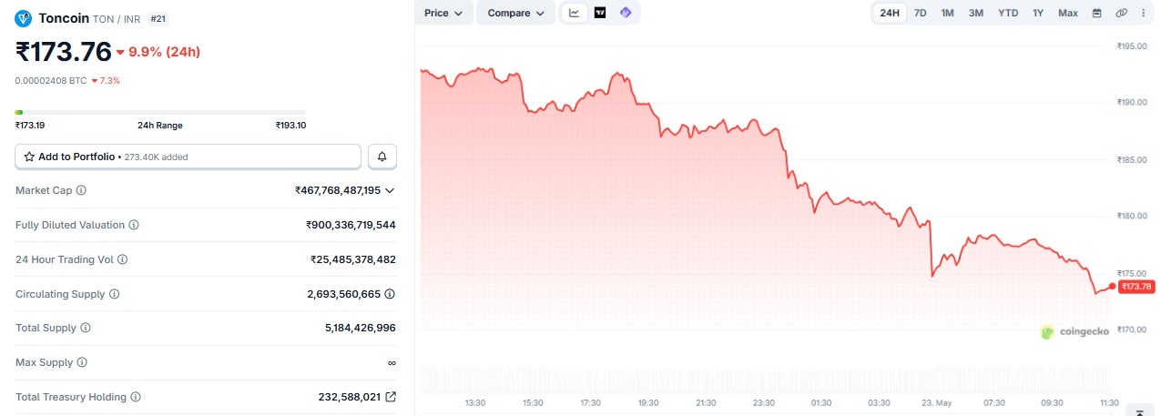 toncoin price prediction in inr 