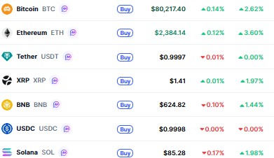 Top Cryptocurrencies