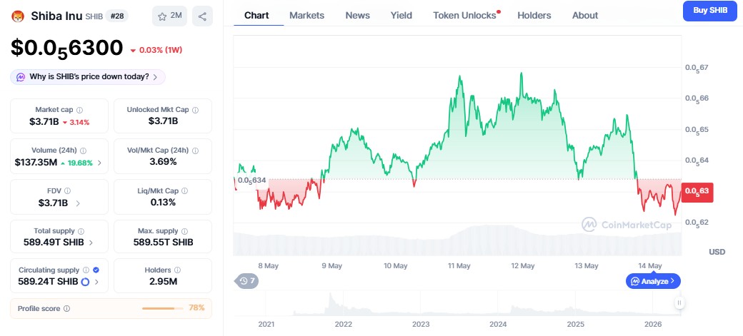 Shiba Inu Price Prediction 2026 hindi 