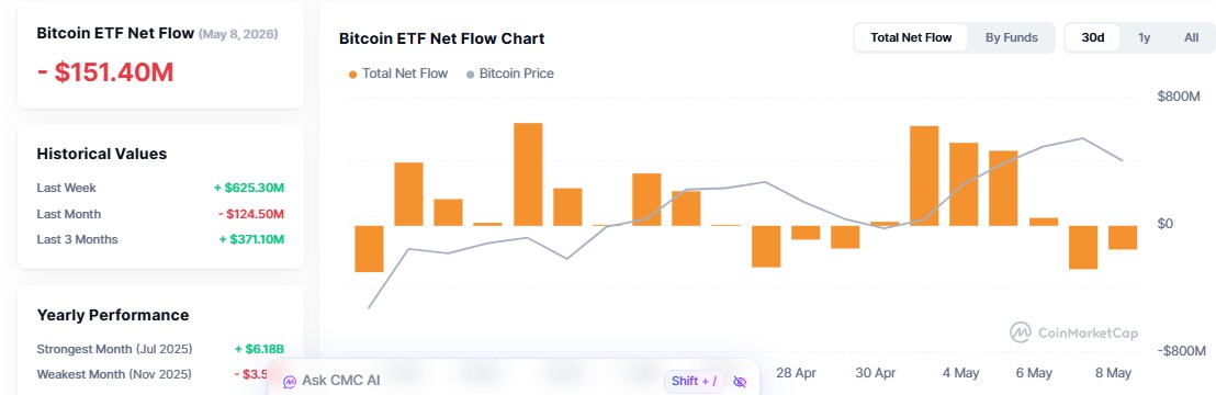 bitcoin price today, bitcoin etf inflow