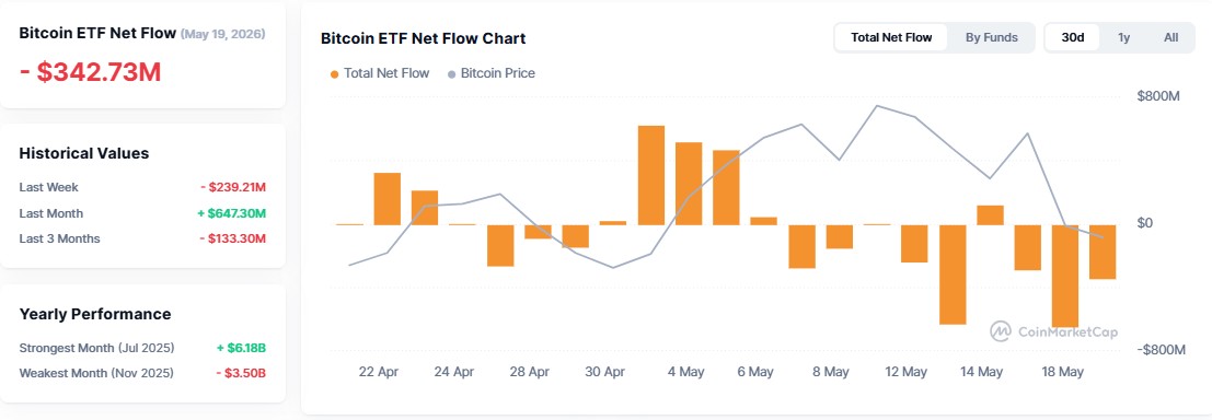 bitcoin price prediction in inr, btc etf outflow