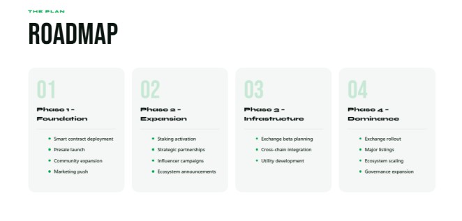 PepeBoss Presale Stage 5 Live