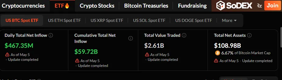 Bitcoin News: Profit Booking दबाव में BTC, $81,500 के ऊपर ब्रेकआउट? 