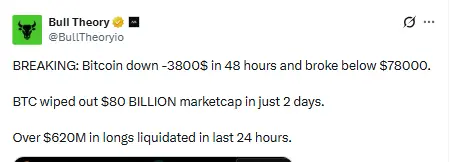 Bitcoin News: $620M Longs Liquidated