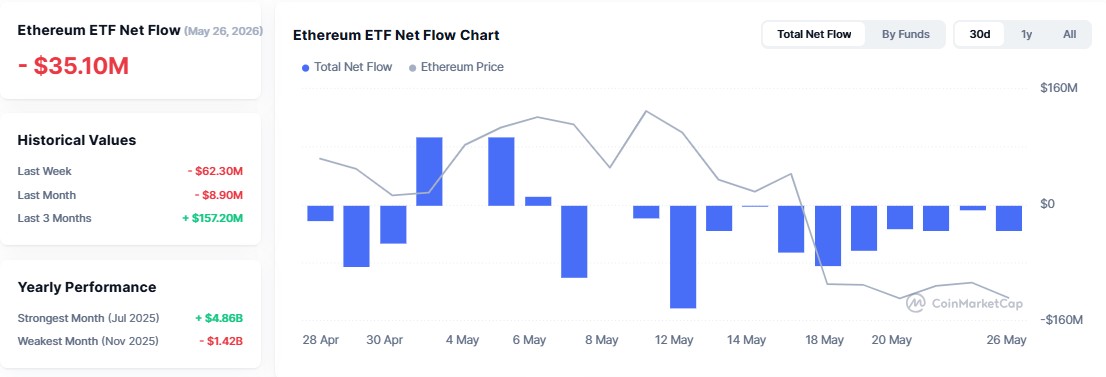 Ethereum Price Prediction in hindi, ETH current scenario