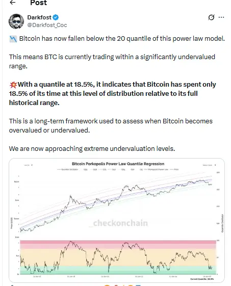 Bitcoin News: BTC में आएगा बड़ा मूव?