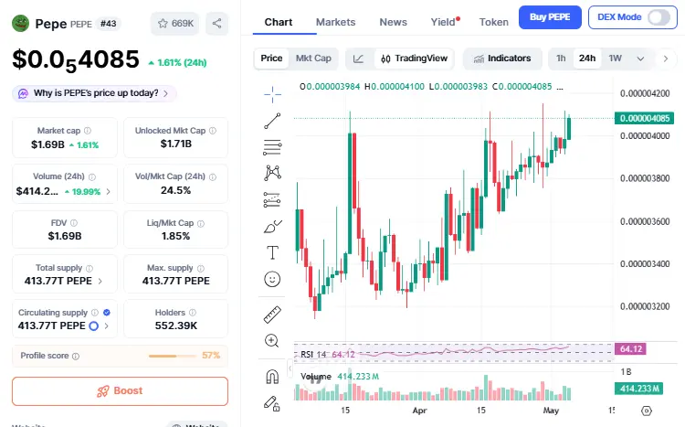 PepeCoin News: ETF Buzz और Capital Rotation से Bullish Trend