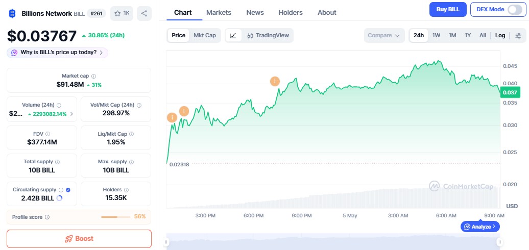 Billions Network Price Prediction