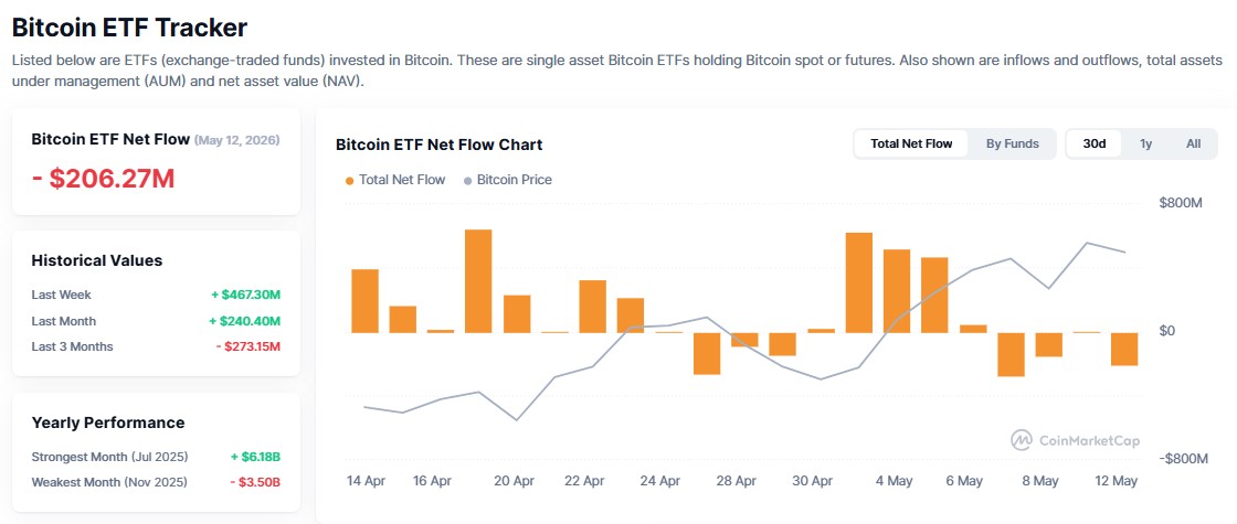Bitcoin Price Prediction May 2026: BTC ETF Inflow