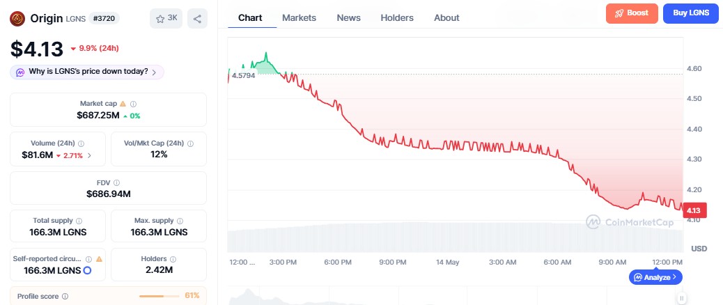 LGNS Coin Price Prediction 2026-2050