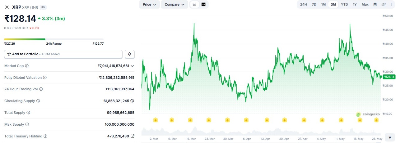ripple xrp price prediction 2026 inr india hindi